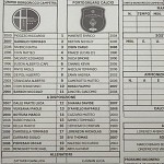 Ubc PG Ubc PG